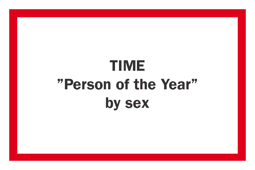TIME ”Person of the Year” by sex